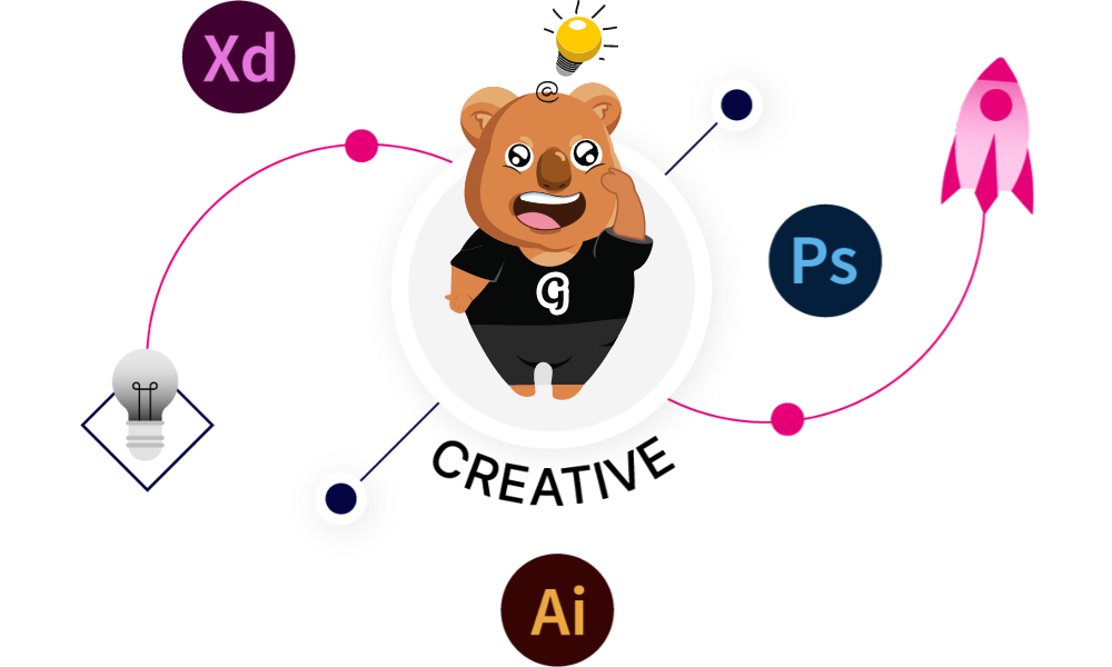 Groove Technology - Software Development Careers - 16